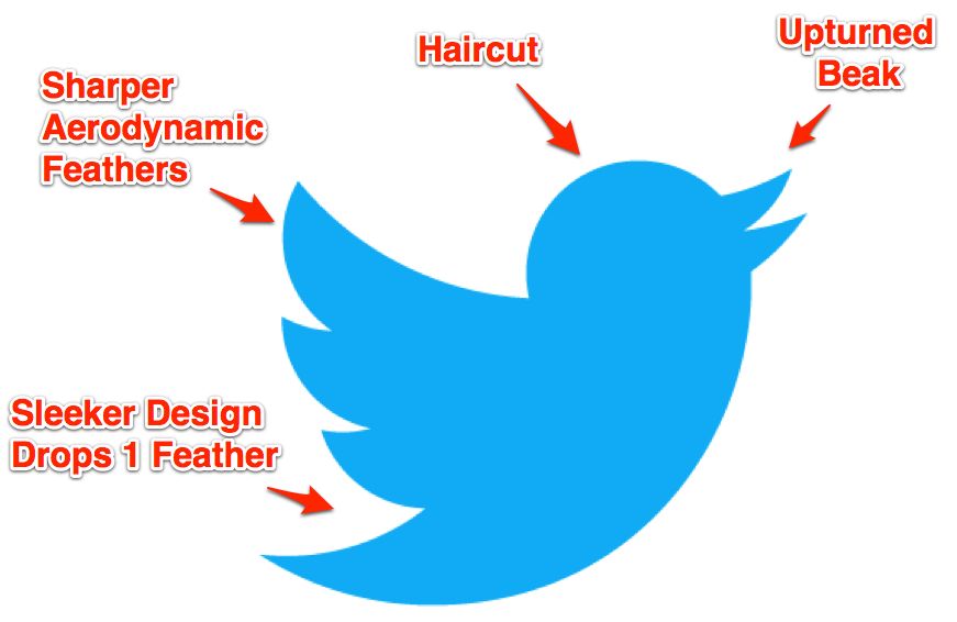 Twitter Logo Design Elements