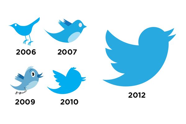 Twitter Logo History: Evolution and Meaning