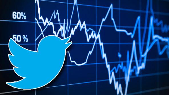 Is Now a Good Time to Buy Twitter Stock
